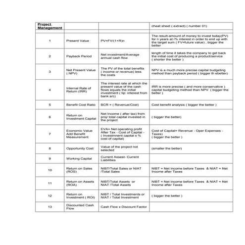 Project management _ cheat sheet _no1