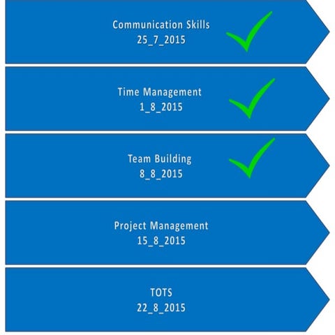 Project management (you turn) begad khatab 