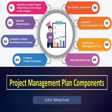 Project Plan Components AND ITS FUNCTIONS.pdf