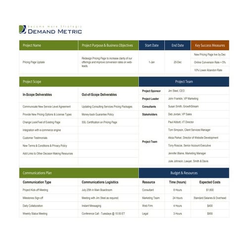 Best practice file note | PDF