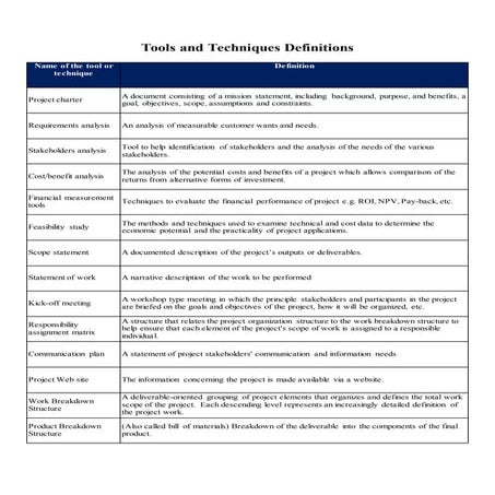 Project Management Tools and Techniques | DOCX | Careers