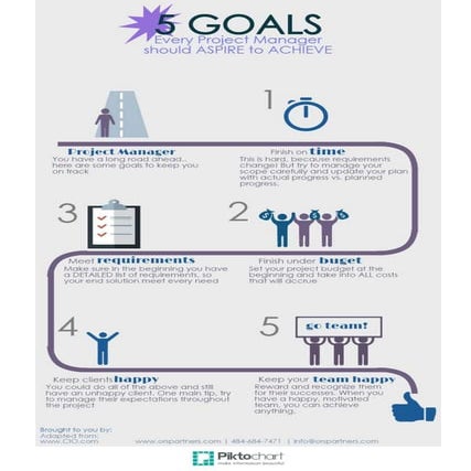 5 Goals every Project Manager should Aspire to Achieve | PPTX
