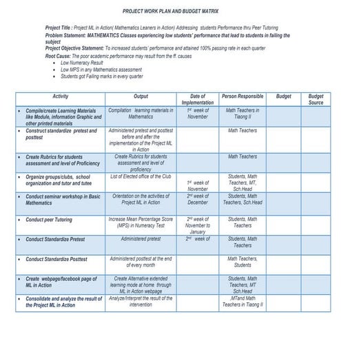 Project IN math GRADE 11 TO 12 MONITORING TOOLS