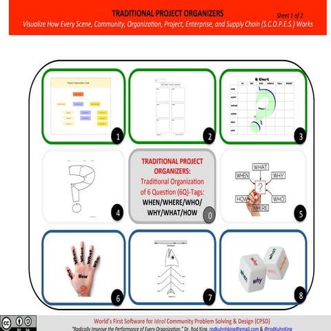 The Project Molecule: A Better Way to Organize Space and Time for Any Project