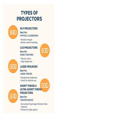 Infographic Types of Projector and their Uses | PDF