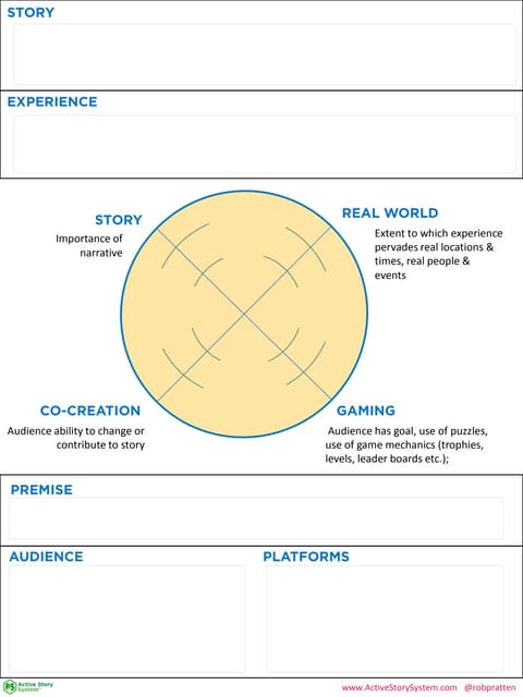 Transmedia Project Pitch Sheet