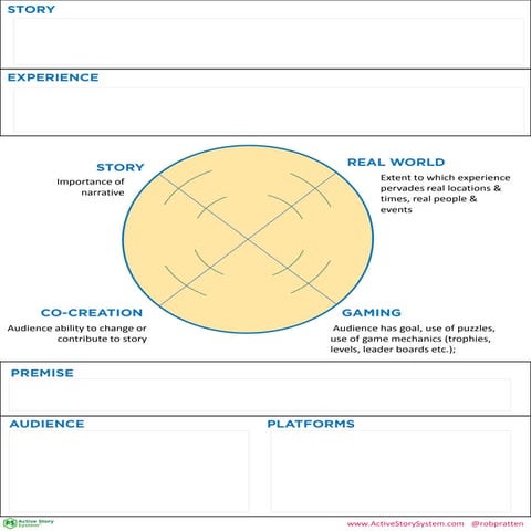 Transmedia Project Pitch Sheet
