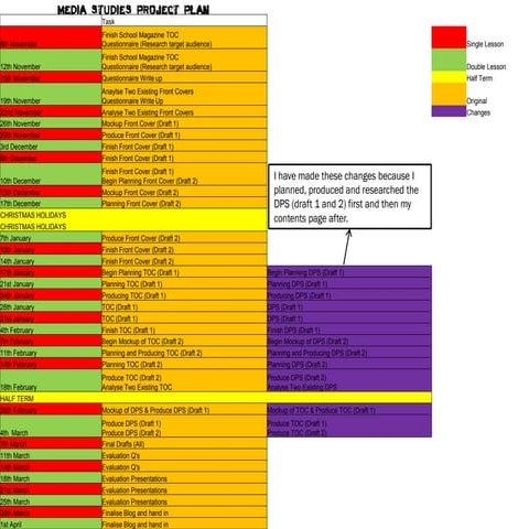 Project plan changes