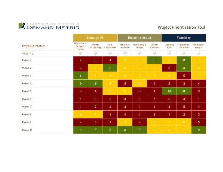 Project prioritization spreadsheet - feryplanner