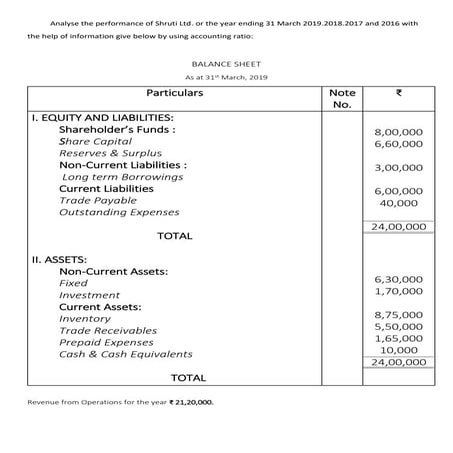 project ratio analysis of bcom studies . | DOCX