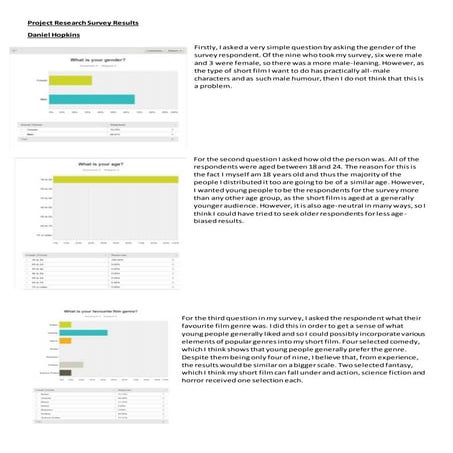 Project research survey results