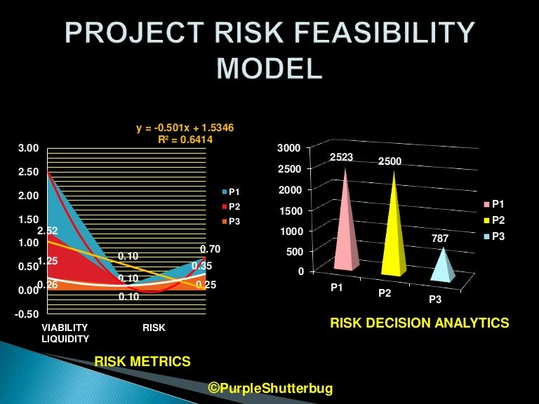 Risk Simulation Examples : Monte Carlo simulation for project risk ...