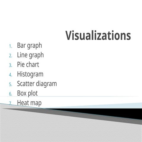 Comprehensive Data Analysis and Visualization Projects Using R-Studio ...