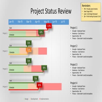 Project Status 1.pptx