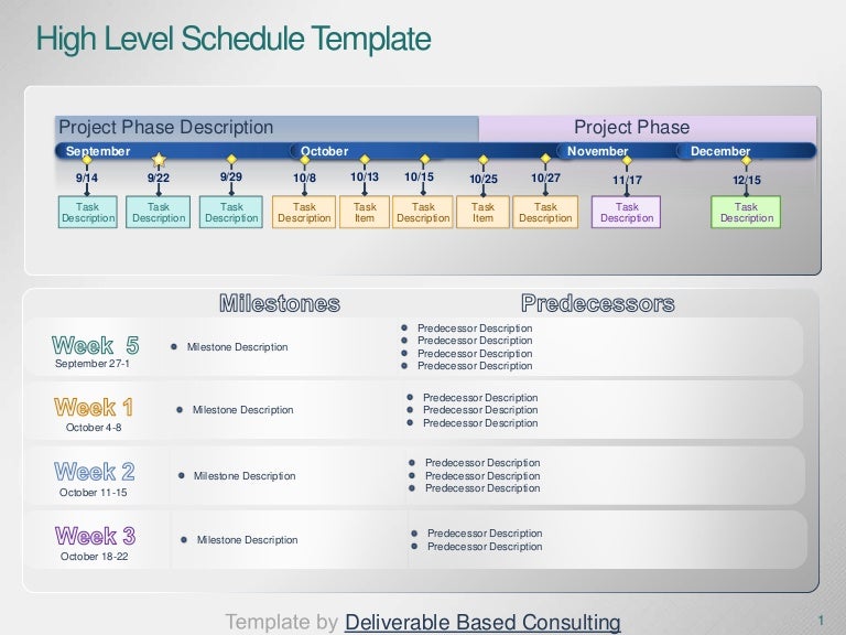 Project Milestone Timeline Template