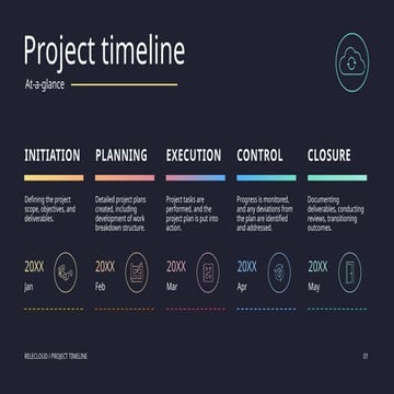 Project timeline On Site of Netherland Go Go | PPTX
