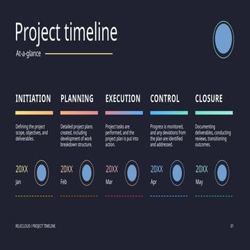 Comprehensive Project Timeline: From Initiation to Closure Explained | PPTX