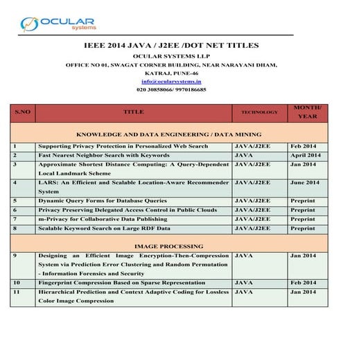 Workshop On Simulating WSN Using NS2 NS3