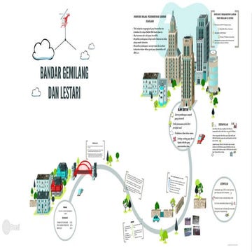 Projek Akhir Bandar Gemilang dan Lestari