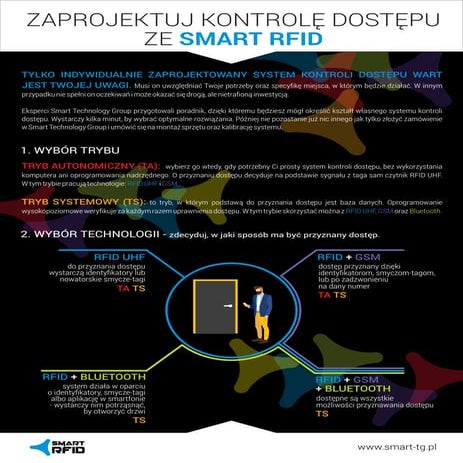 Zaprojektuj kontrolę dostępu ze SMART RFID