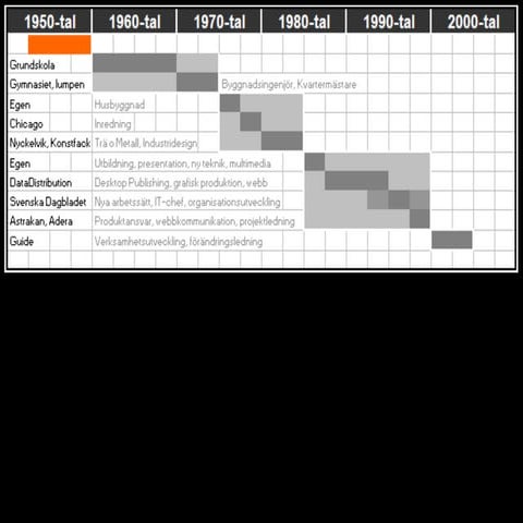Projektverktygsdagen 2011