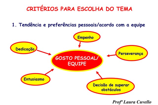 Projeto de pesquisa  tema, problema...