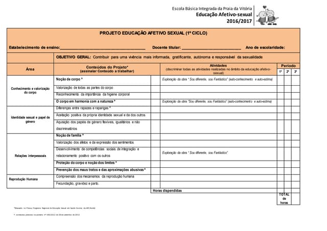 Projeto educação afetivo sexual