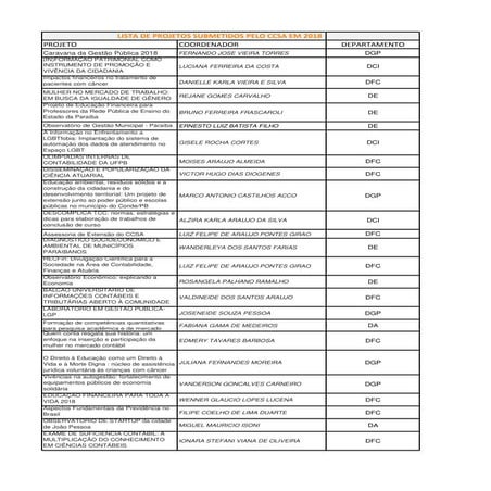 Projetos submetidos - PROBEX 2018 - CCSA