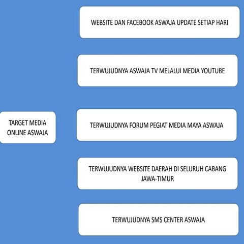 proker admin | PPTX