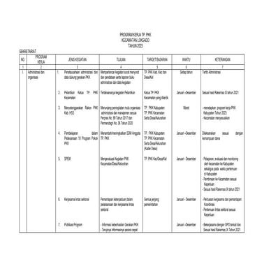 Rakernas Ix Pkk Tahun 2021 By Swd Versi Satu Pdf