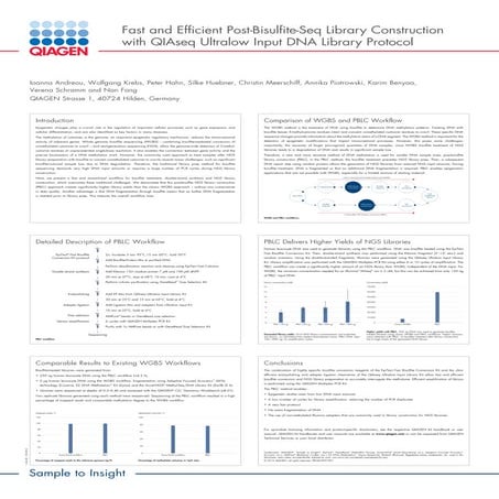 Fast and Efficient Post-Bisulfite-Seq Library Construction with QIAseq Ultral...