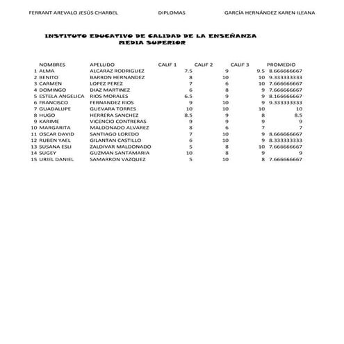 Promedios_Diplomas 1°E