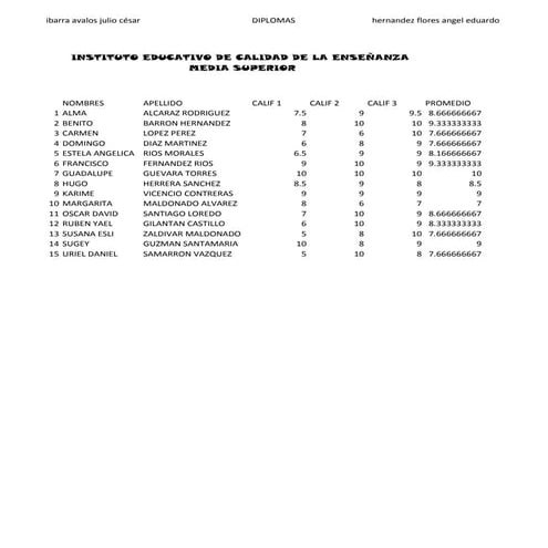 Promedios diploma 1°e