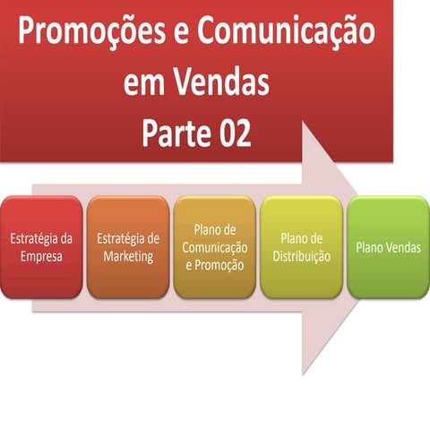 Promoção de vendas   leandro 02