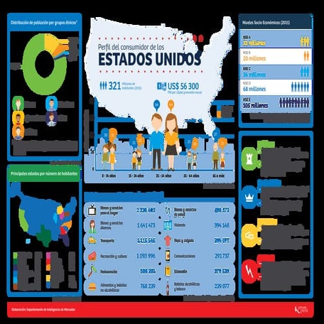 Promperu consumidor china | PDF