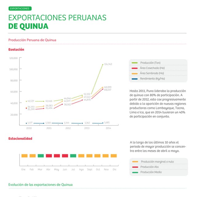 Promperu alianza del pacifico | PDF