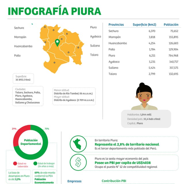 Promperu mango en corea | PDF