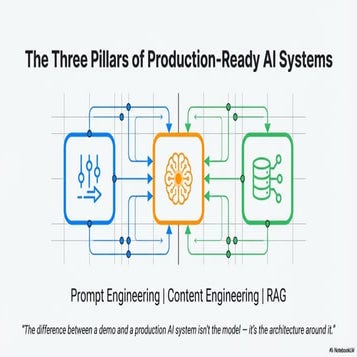 Prompt Engineering vs Content Engineering vs RAG.pdf