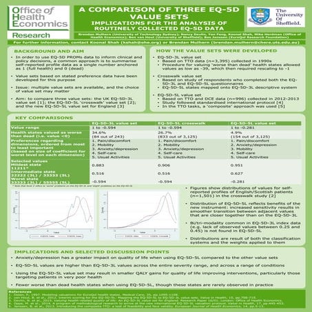 A Comparison of Three EQ-5D Value sets