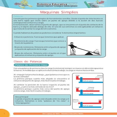 Principios tecnologicos