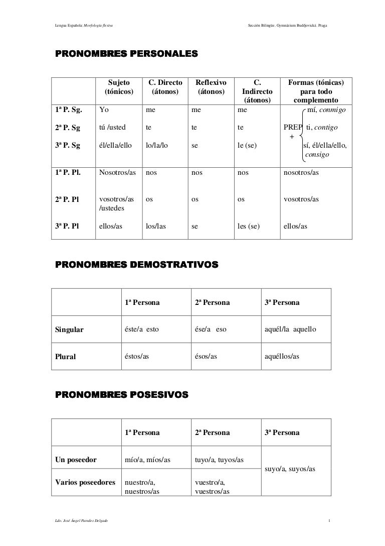 Pronombres