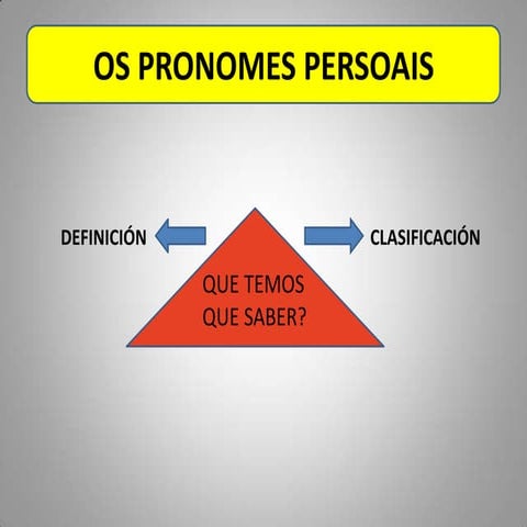 Pronomes