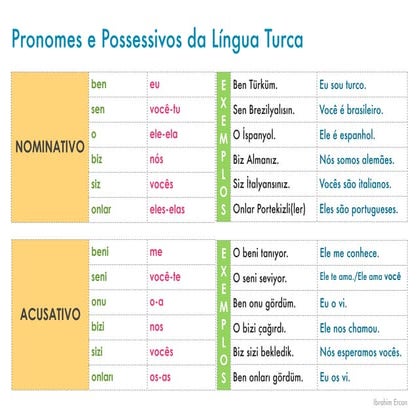 Pronomes e Possessivos da Lingua Turca | PDF