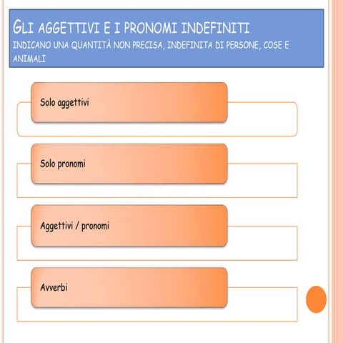 Pronomi e aggettivi indefiniti b1 | PPTX