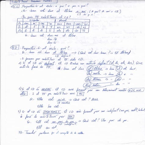 Pronoms febles amb exercicis