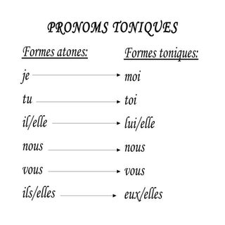 Pronoms toniques: formes et emplois.