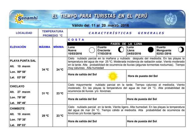 Prono peru esp