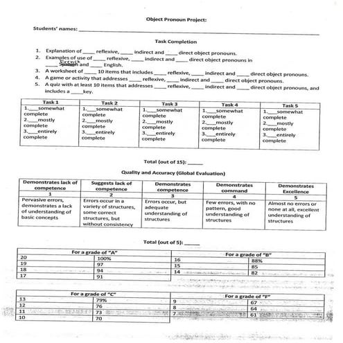 Object Pronoun Project