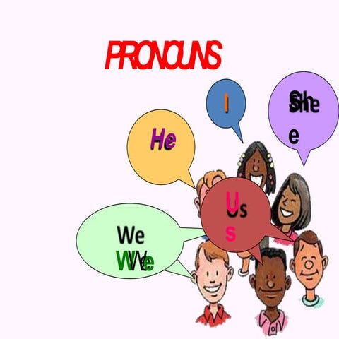 Pronouns by akshit kumar for English Grammer