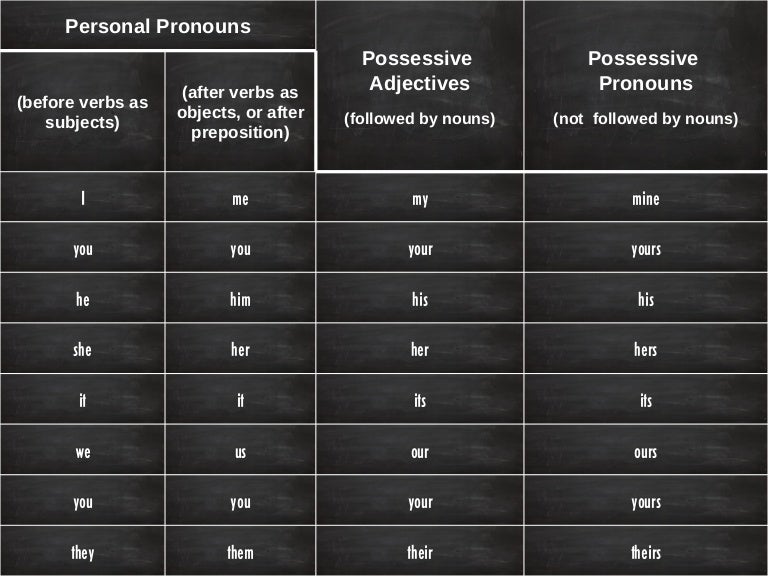 Spanish Pronouns Chart Pdf